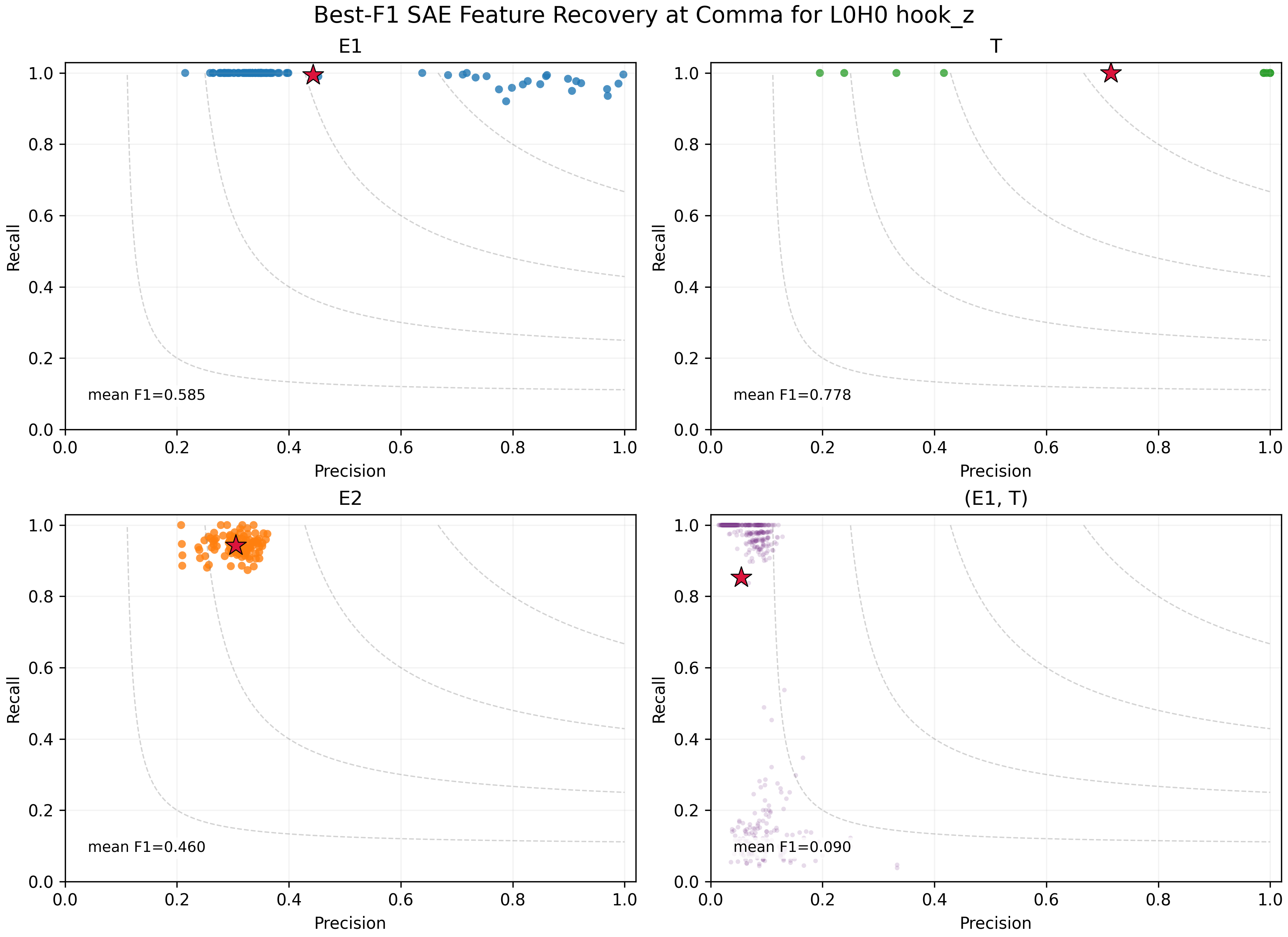 SAE recovery at L0H0 hook_z